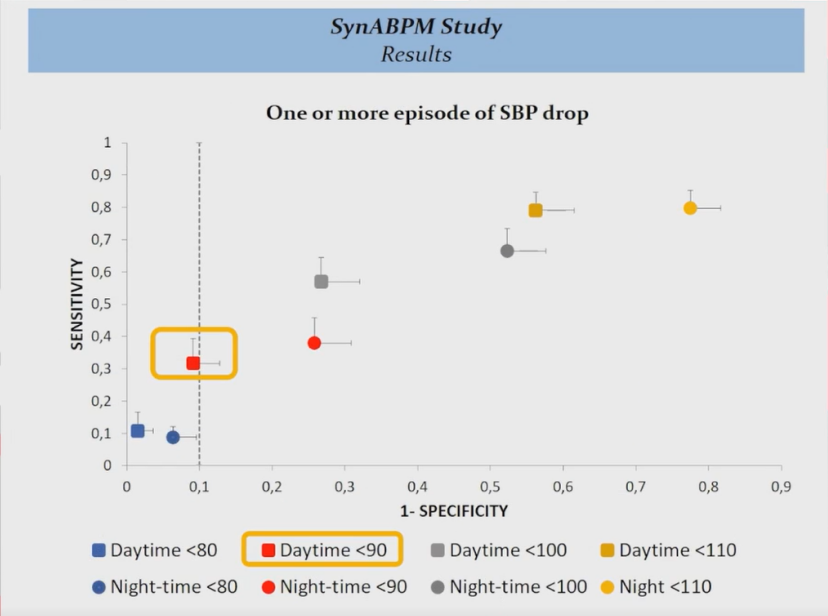 abpm血压怎么看ESH 2022｜LBs Ⅰ：恩格列净、甘油三酯预测心血管终点、SYNABPM 1研究、COVID-19对血压影响等精彩内容_https://www.jmylbn.com_新闻资讯_第22张