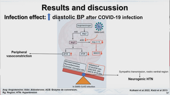 abpm血压怎么看ESH 2022｜LBs Ⅰ：恩格列净、甘油三酯预测心血管终点、SYNABPM 1研究、COVID-19对血压影响等精彩内容_https://www.jmylbn.com_新闻资讯_第54张