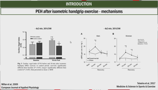 abpm血压怎么看ESH 2022｜LBs Ⅰ：恩格列净、甘油三酯预测心血管终点、SYNABPM 1研究、COVID-19对血压影响等精彩内容_https://www.jmylbn.com_新闻资讯_第40张