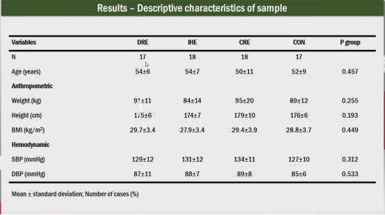 abpm血压怎么看ESH 2022｜LBs Ⅰ：恩格列净、甘油三酯预测心血管终点、SYNABPM 1研究、COVID-19对血压影响等精彩内容_https://www.jmylbn.com_新闻资讯_第45张