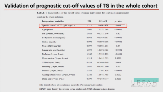 abpm血压怎么看ESH 2022｜LBs Ⅰ：恩格列净、甘油三酯预测心血管终点、SYNABPM 1研究、COVID-19对血压影响等精彩内容_https://www.jmylbn.com_新闻资讯_第14张