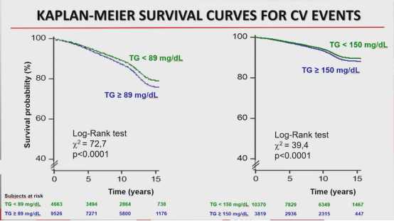 abpm血压怎么看ESH 2022｜LBs Ⅰ：恩格列净、甘油三酯预测心血管终点、SYNABPM 1研究、COVID-19对血压影响等精彩内容_https://www.jmylbn.com_新闻资讯_第15张