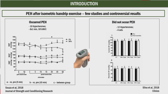 abpm血压怎么看ESH 2022｜LBs Ⅰ：恩格列净、甘油三酯预测心血管终点、SYNABPM 1研究、COVID-19对血压影响等精彩内容_https://www.jmylbn.com_新闻资讯_第39张