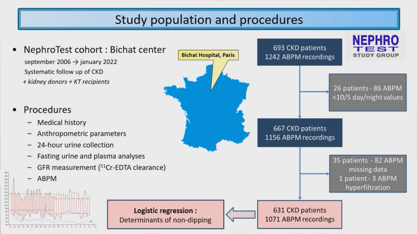 abpm血压怎么看ESH 2022｜LBs Ⅰ：恩格列净、甘油三酯预测心血管终点、SYNABPM 1研究、COVID-19对血压影响等精彩内容_https://www.jmylbn.com_新闻资讯_第29张