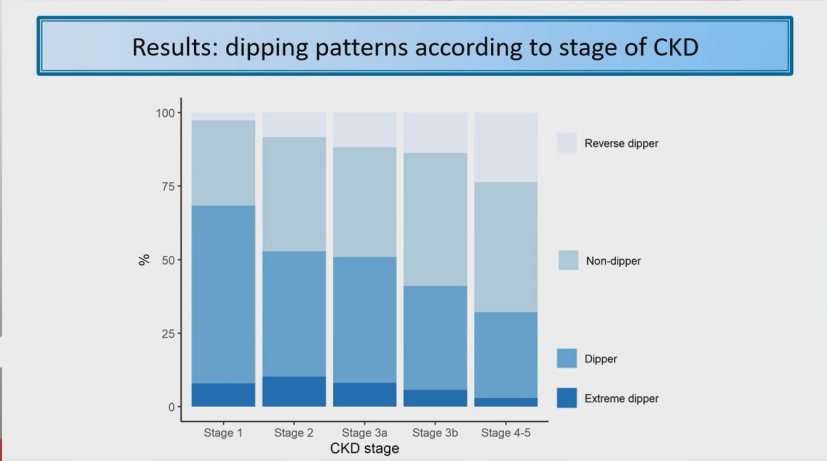 abpm血压怎么看ESH 2022｜LBs Ⅰ：恩格列净、甘油三酯预测心血管终点、SYNABPM 1研究、COVID-19对血压影响等精彩内容_https://www.jmylbn.com_新闻资讯_第33张