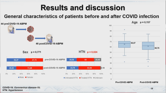 abpm血压怎么看ESH 2022｜LBs Ⅰ：恩格列净、甘油三酯预测心血管终点、SYNABPM 1研究、COVID-19对血压影响等精彩内容_https://www.jmylbn.com_新闻资讯_第52张
