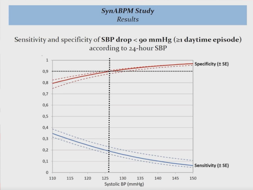 abpm血压怎么看ESH 2022｜LBs Ⅰ：恩格列净、甘油三酯预测心血管终点、SYNABPM 1研究、COVID-19对血压影响等精彩内容_https://www.jmylbn.com_新闻资讯_第24张
