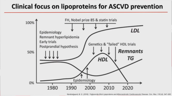 abpm血压怎么看ESH 2022｜LBs Ⅰ：恩格列净、甘油三酯预测心血管终点、SYNABPM 1研究、COVID-19对血压影响等精彩内容_https://www.jmylbn.com_新闻资讯_第6张