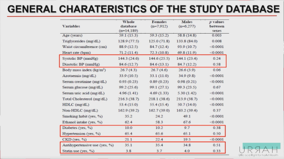 abpm血压怎么看ESH 2022｜LBs Ⅰ：恩格列净、甘油三酯预测心血管终点、SYNABPM 1研究、COVID-19对血压影响等精彩内容_https://www.jmylbn.com_新闻资讯_第10张