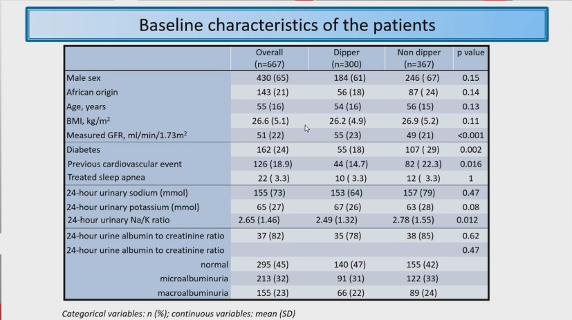 abpm血压怎么看ESH 2022｜LBs Ⅰ：恩格列净、甘油三酯预测心血管终点、SYNABPM 1研究、COVID-19对血压影响等精彩内容_https://www.jmylbn.com_新闻资讯_第31张