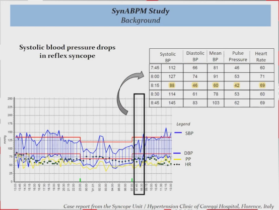 abpm血压怎么看ESH 2022｜LBs Ⅰ：恩格列净、甘油三酯预测心血管终点、SYNABPM 1研究、COVID-19对血压影响等精彩内容_https://www.jmylbn.com_新闻资讯_第17张