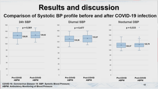 abpm血压怎么看ESH 2022｜LBs Ⅰ：恩格列净、甘油三酯预测心血管终点、SYNABPM 1研究、COVID-19对血压影响等精彩内容_https://www.jmylbn.com_新闻资讯_第53张