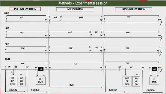 abpm血压怎么看ESH 2022｜LBs Ⅰ：恩格列净、甘油三酯预测心血管终点、SYNABPM 1研究、COVID-19对血压影响等精彩内容_https://www.jmylbn.com_新闻资讯_第43张