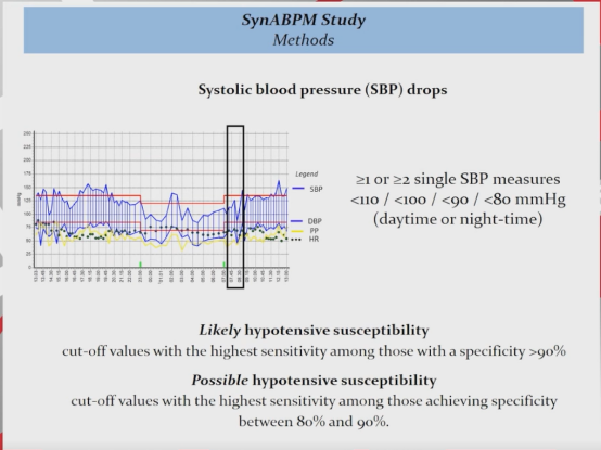abpm血压怎么看ESH 2022｜LBs Ⅰ：恩格列净、甘油三酯预测心血管终点、SYNABPM 1研究、COVID-19对血压影响等精彩内容_https://www.jmylbn.com_新闻资讯_第19张