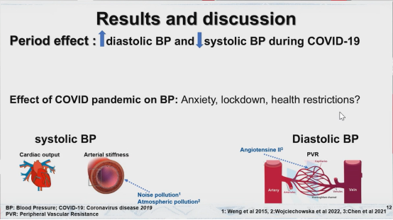 abpm血压怎么看ESH 2022｜LBs Ⅰ：恩格列净、甘油三酯预测心血管终点、SYNABPM 1研究、COVID-19对血压影响等精彩内容_https://www.jmylbn.com_新闻资讯_第50张