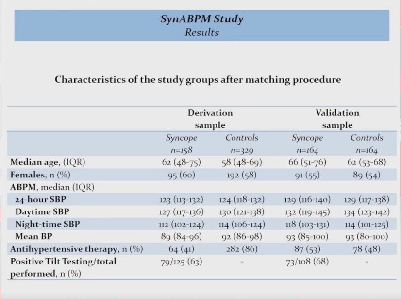 abpm血压怎么看ESH 2022｜LBs Ⅰ：恩格列净、甘油三酯预测心血管终点、SYNABPM 1研究、COVID-19对血压影响等精彩内容_https://www.jmylbn.com_新闻资讯_第20张