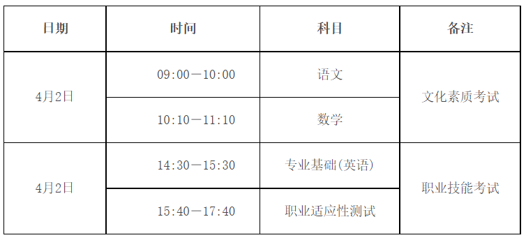 2024年石家庄铁路职业技术学院录取分数线及要求_石家庄市铁路学院录取分_石家庄铁路工程学院录取分数线