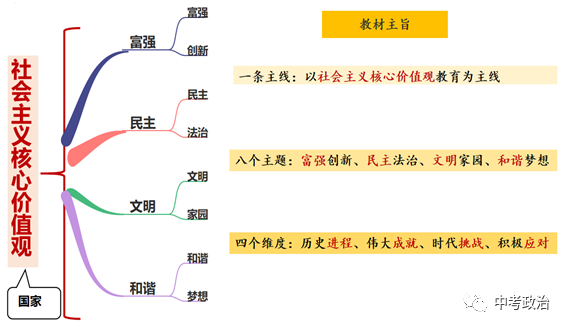 2024年中考道法66大时政热点专题（原创系列）