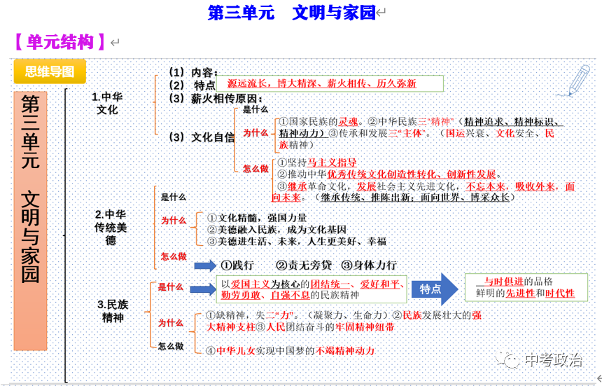 2024年中考道法66大时政热点专题（原创系列）