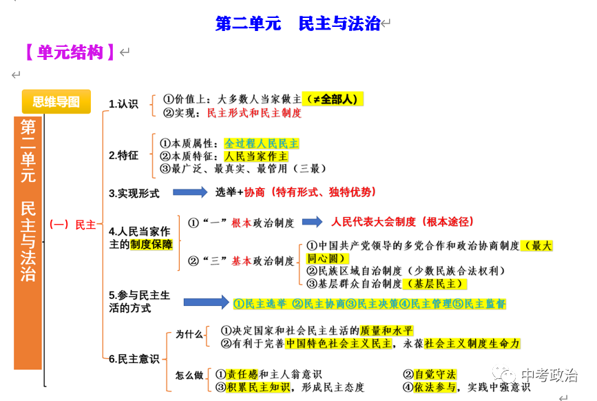 2024年中考道法66大时政热点专题（原创系列）