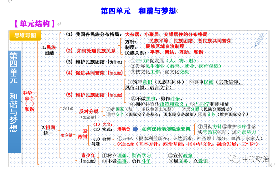 2024年中考道法66大时政热点专题（原创系列）