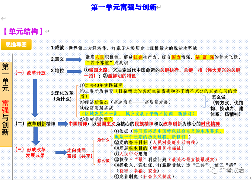 2024年中考道法66大时政热点专题（原创系列）