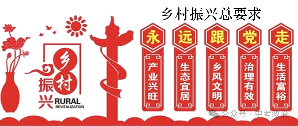 2024年中考道法时政热点39：2024年中央一号文件