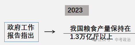 2024年中考道法时政热点39：2024年中央一号文件