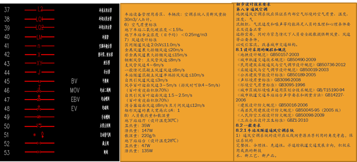 地鐵通風(fēng)空調(diào)系統(tǒng)設(shè)計(jì)知識(shí)全解