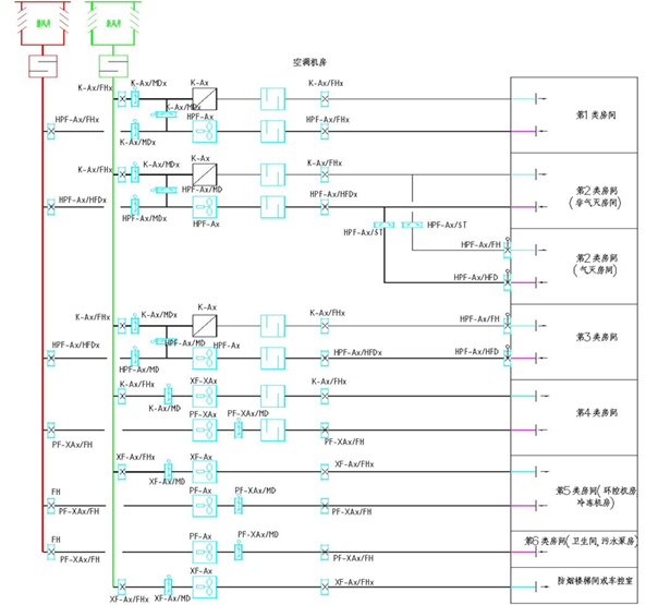 地鐵通風(fēng)空調(diào)系統(tǒng)設(shè)計(jì)知識(shí)全解