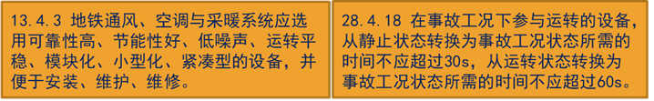 地鐵通風(fēng)空調(diào)系統(tǒng)設(shè)計(jì)知識(shí)全解