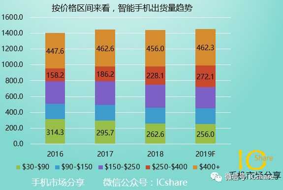 做中国手机市场的策略_中国手机市场营销攻略_手机市场产品策略