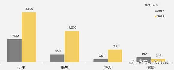 做中国手机市场的策略_手机市场产品策略_中国手机市场营销攻略