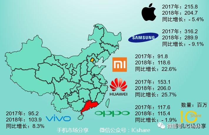 手机市场产品策略_做中国手机市场的策略_中国手机市场营销攻略