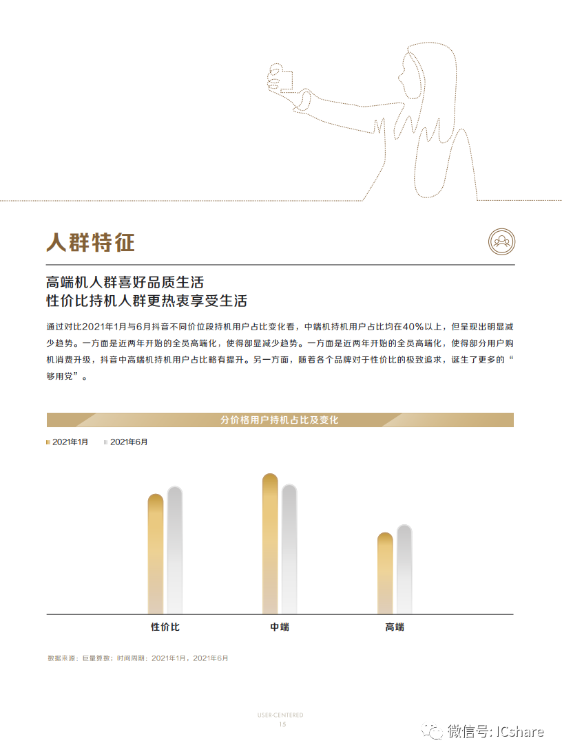 巨量算数 21手机行业人群洞察白皮书 手机市场分享 微信公众号文章阅读 Wemp