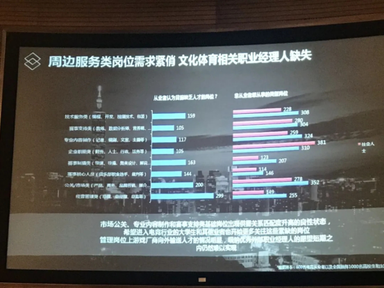 电子竞技运动与管理_内心澎湃是什么意思_电子管理专业工资