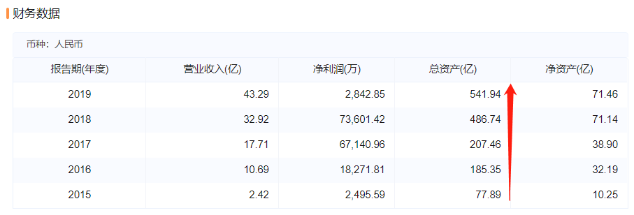 又见金租20亿金融债券展期10年