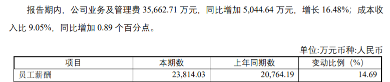 A股金租“独苗”去年净赚21亿，员工平均年薪63万+