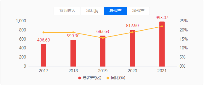 A股金租“独苗”去年净赚21亿，员工平均年薪63万+
