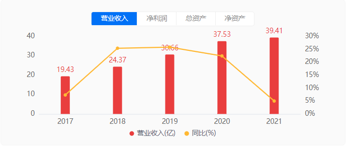 A股金租“独苗”去年净赚21亿，员工平均年薪63万+