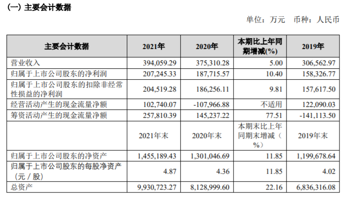 A股金租“独苗”去年净赚21亿，员工平均年薪63万+
