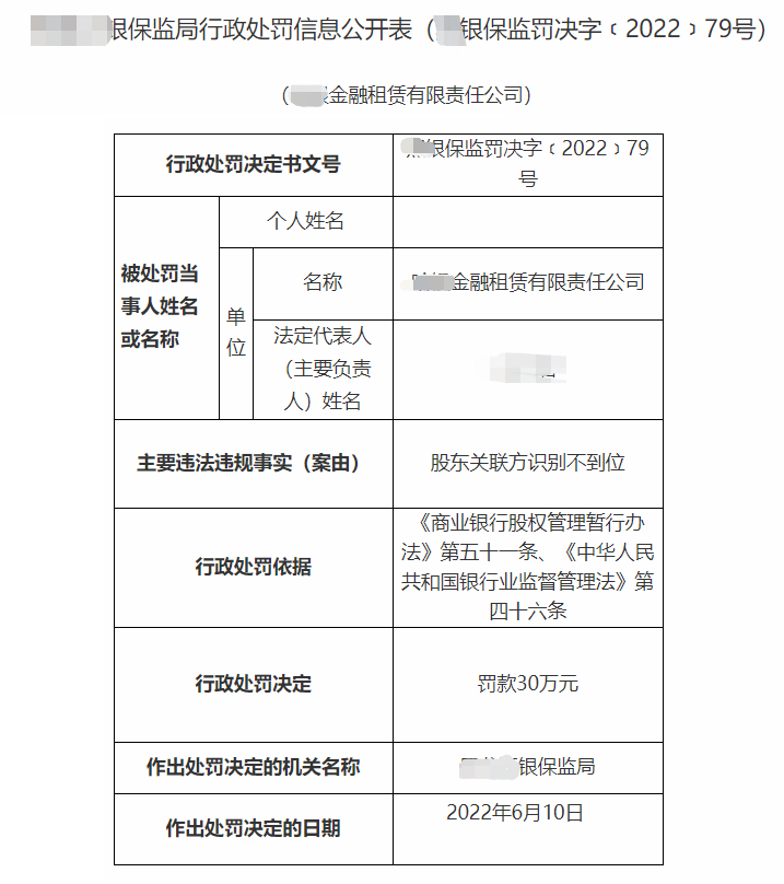 监管严查!这张金租罚单剑指关联交易问题