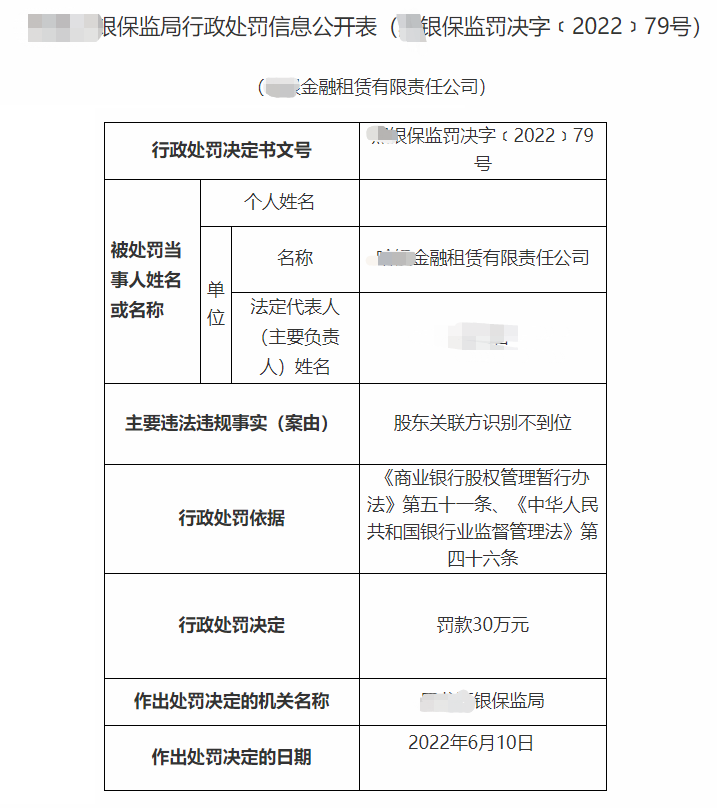 监管严查！这张金租罚单剑指关联交易问题