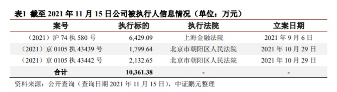 城投公司为股东租赁借款提供担保，结果双双沦为被执行人