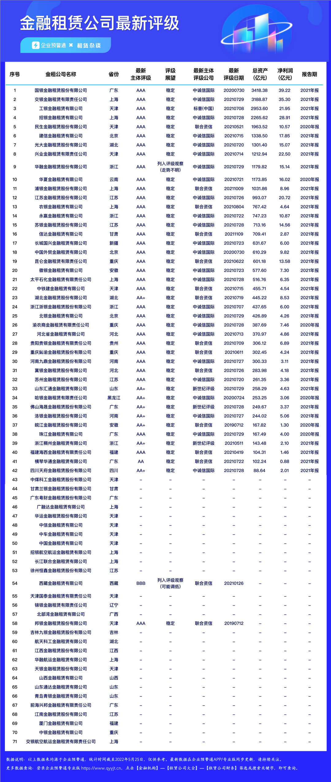 44家金租公司信用评级一览（附最新业绩）