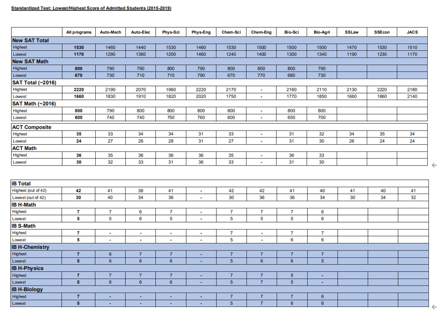 他喜获日本名校 名古屋大学英语授课本科录取 成功案例 国信留学联盟