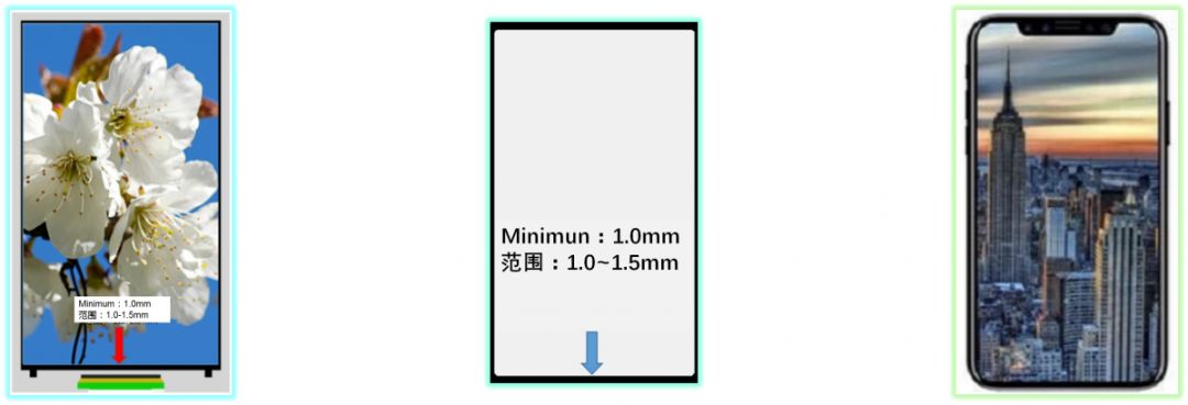 [黑科技]首款COB手機現世，玲濤光電COB線光源為全面屏提供新的解決方案 科技 第5張