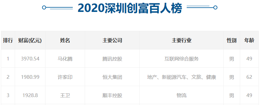 29歲喜茶創始人身價40億：決定你職場上限的，從來不只是能力！ 職場 第2張