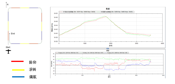 CW-25E无人机铷光泵航磁系统项目案例的图5
