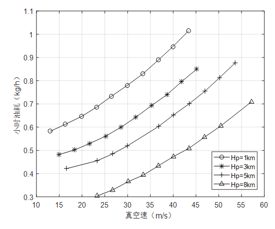 科普：固定翼无人机航程航时知多少的图8